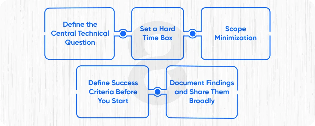How to Run a Successful Proof of Concept in Software Development
