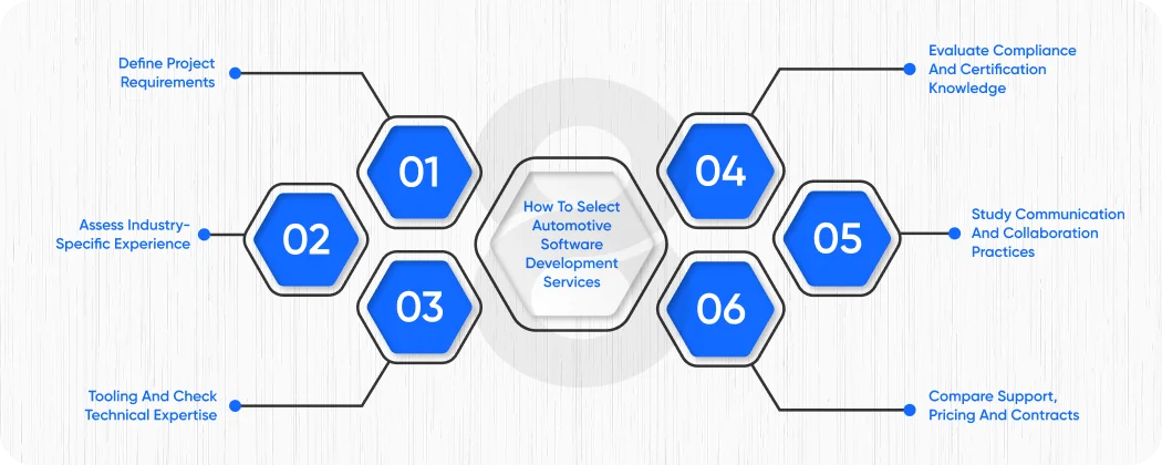 How to Select Automotive Software Development Services