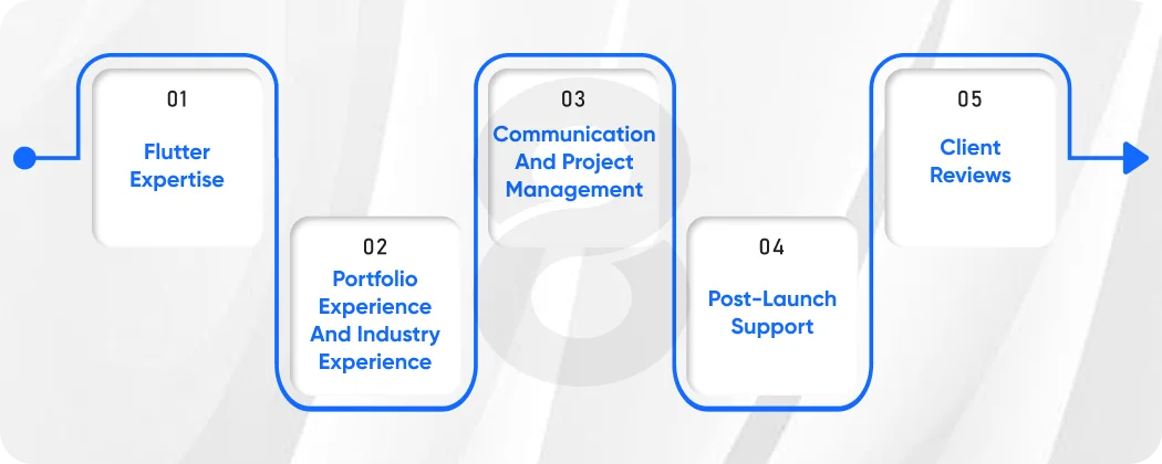 How to Select the Flutter App Development Agency
