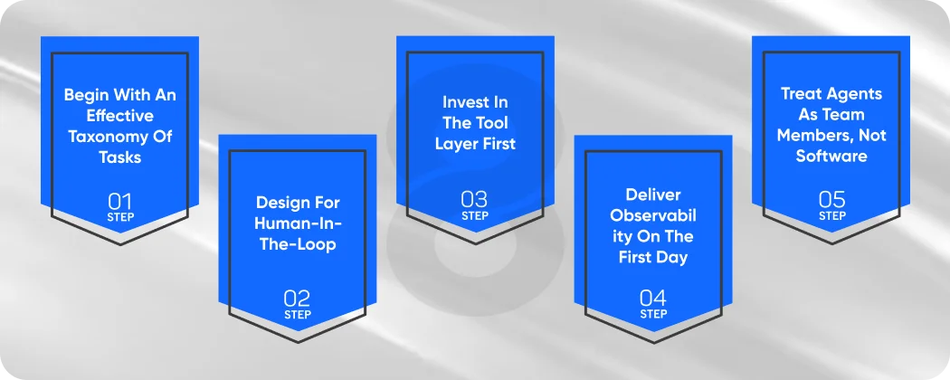 Key Design Principles for Building Supply Chain AI Solutions with MAS