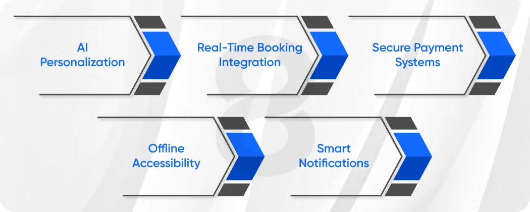 Key Features Every Successful Travel App Must Include