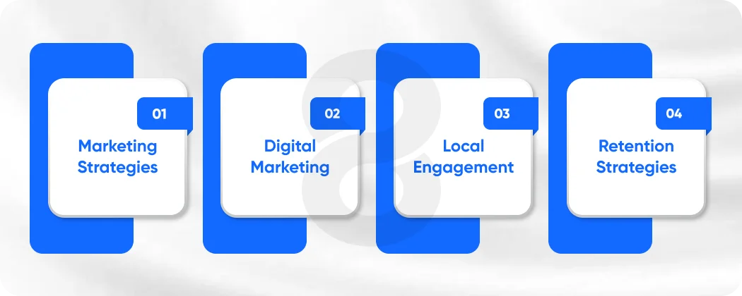 Marketing Strategies