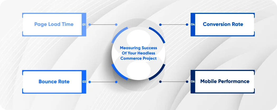 Measuring Success of Your Headless Commerce Project