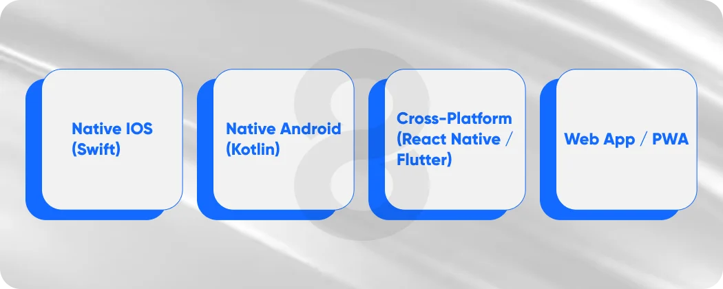 Platform Breakdown iOS, Android, and Cross-Platform