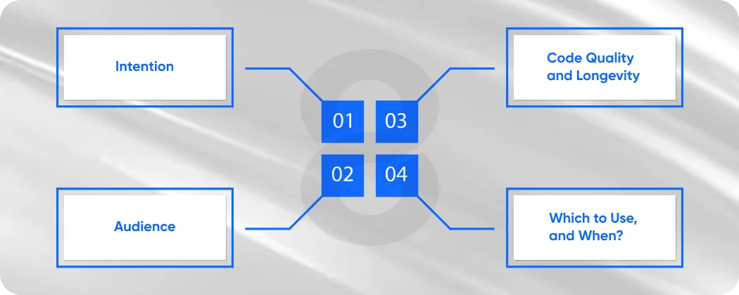 Proof of Concept vs Prototype What Is the Difference