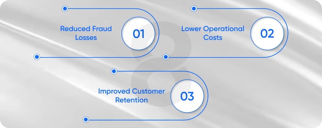 ROI Why Investing in AI Fraud Detection Pays Off