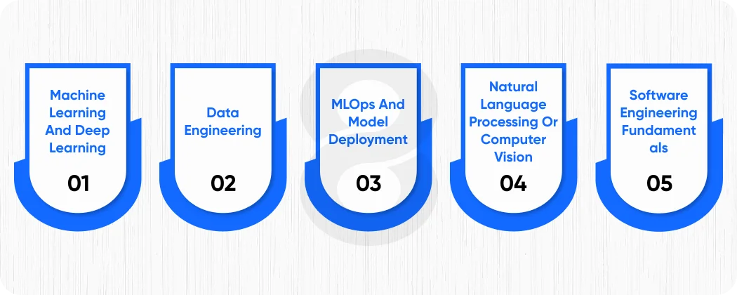 Step 2 Know the Core Technical Skills to Look For