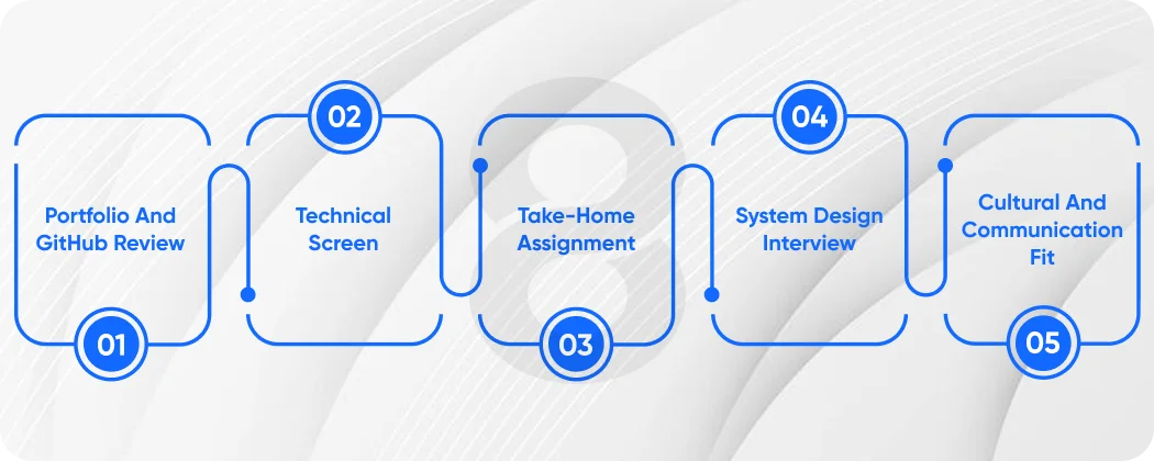 Step 4 Structure Your Technical Evaluation Process