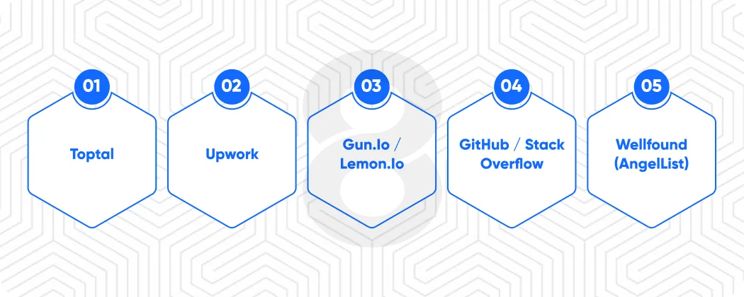 Step 5 Find Developers with the Right Platforms