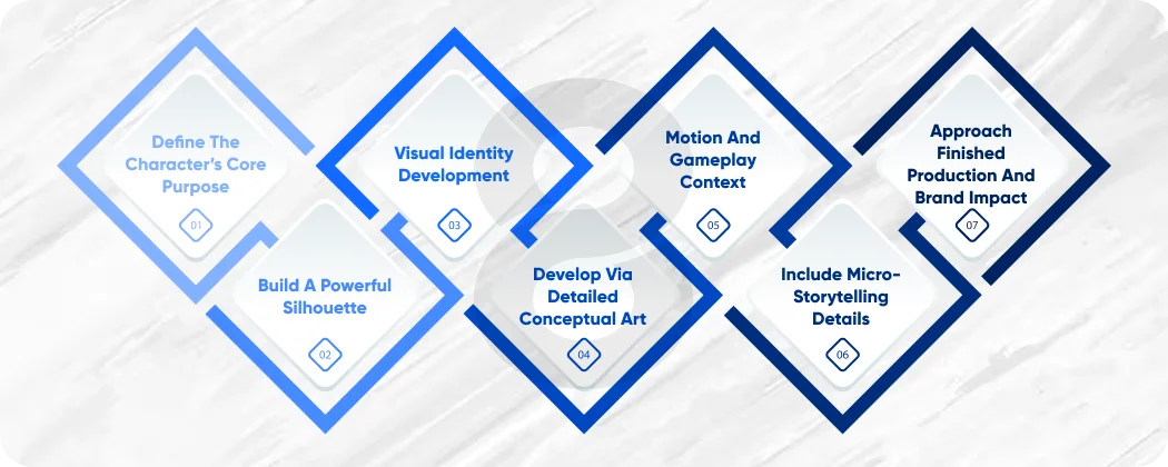 Step-by-Step Character Designing How to Turn Ideas into Living Game Icons