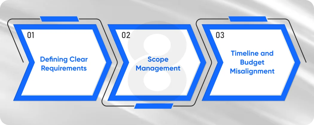 Strategic Planning Challenges