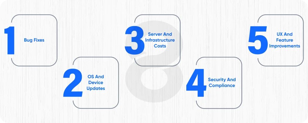 The Biggest Maintenance Cost Categories