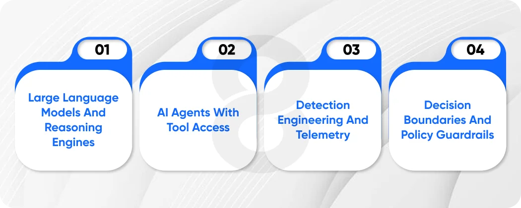 The Technology Stack Enabling Autonomous Response