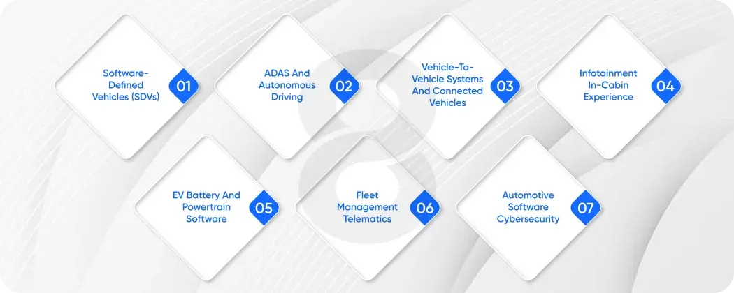 Top Automotive Software Solutions