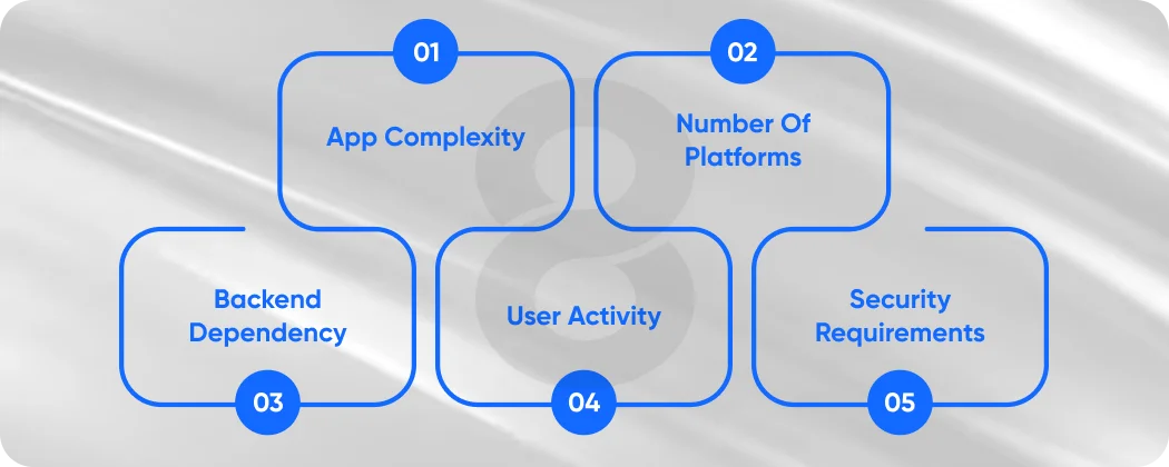 What Actually Affects App Maintenance Cost