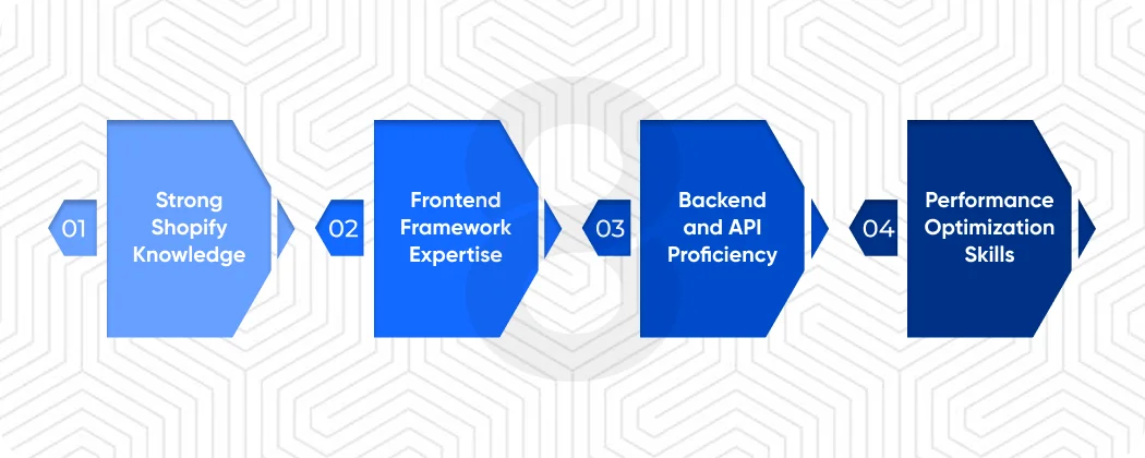 What Makes a Shopify Expert Developer for Headless Commerce