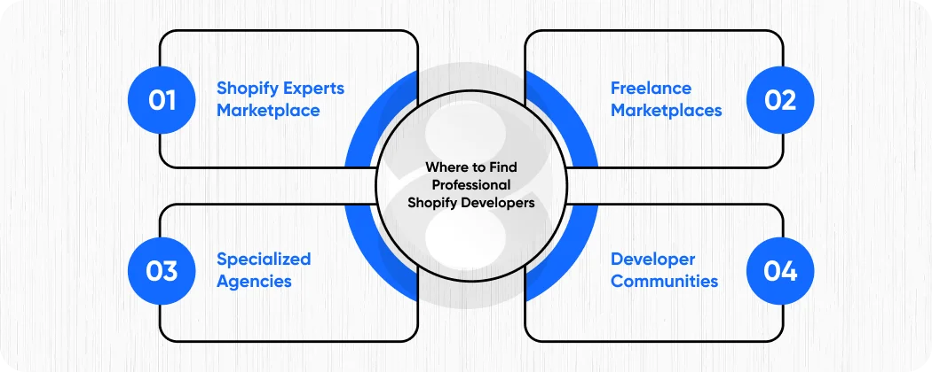 Where to Find Professional Shopify Developers