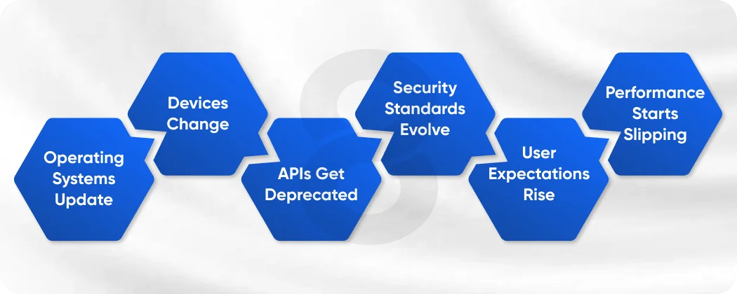 Why App Maintenance Is Always More Important Than People Expect