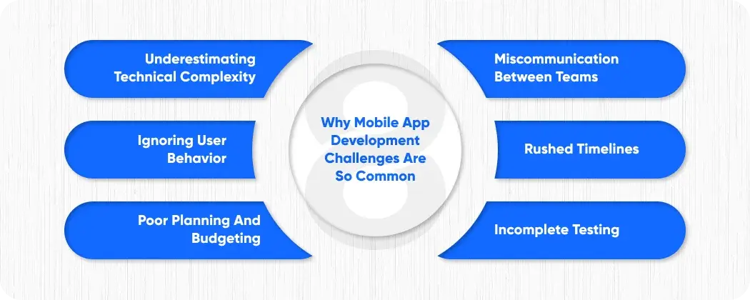 Why Mobile App Development Challenges Are So Common