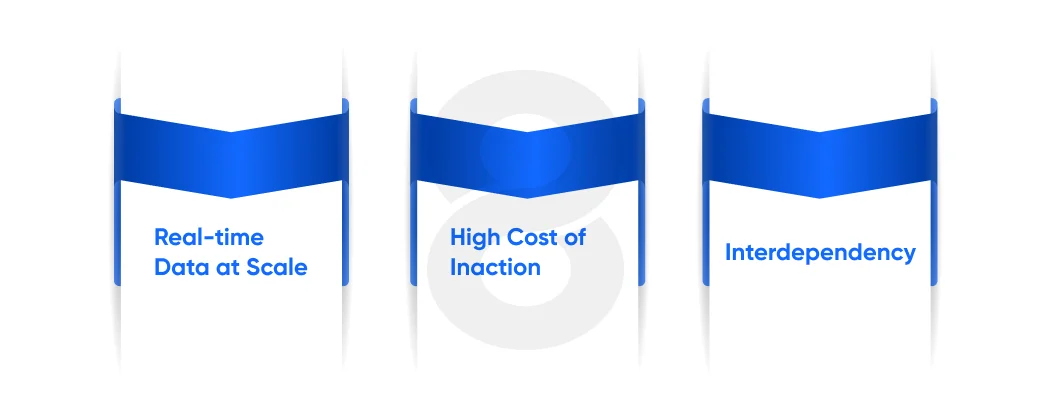 Why Supply Chain The Ideal Application of Supply Chain AI Agents