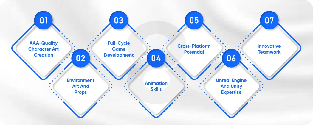 8Ration's Expertise With AAA Games