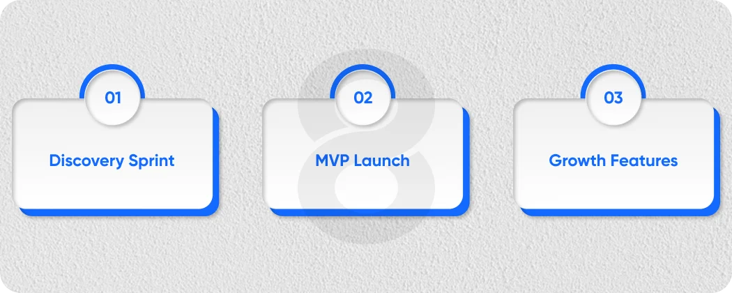 A Practical Approach to Budgeting Your Real Estate App