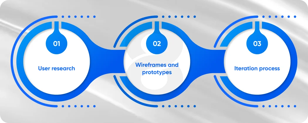 Assess Their Design Capability UX Is Business Strategy