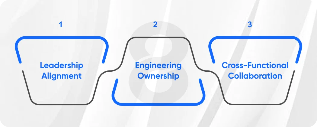 Building a GreenOps-First Enterprise Culture