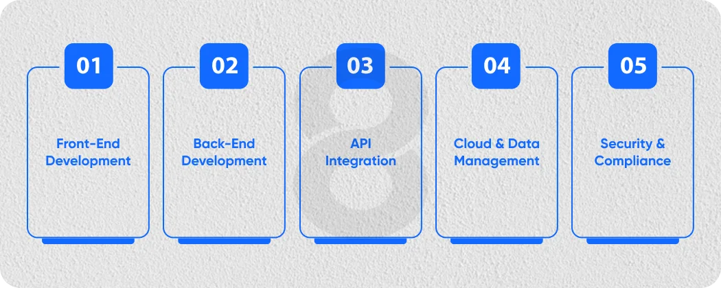 Components of an Automotive Mobile App & Their Costs