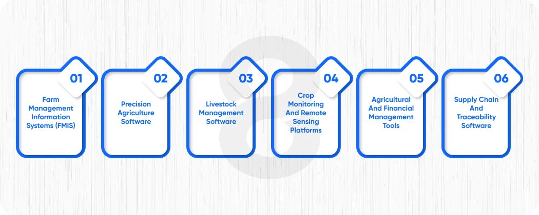 Core Types of Agriculture Software You Need to Know