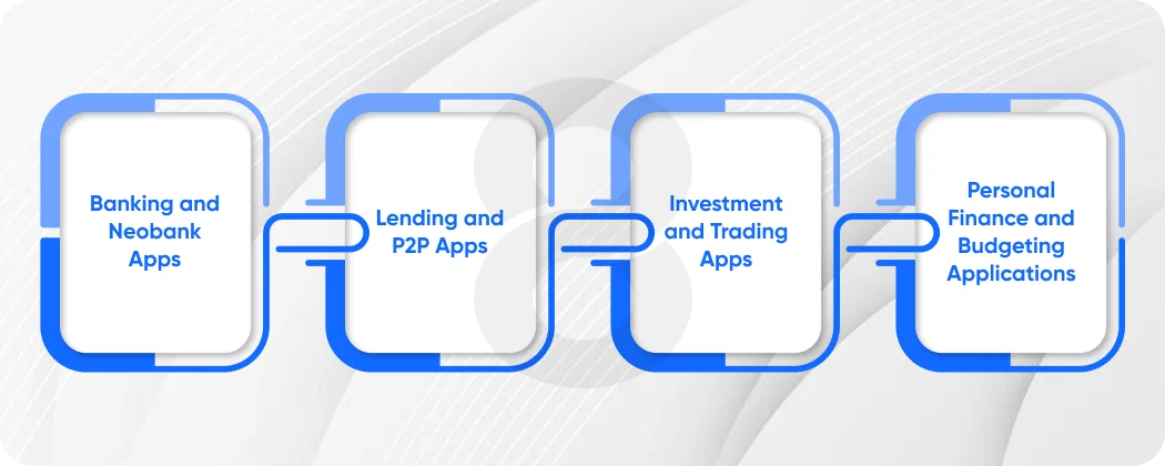 Cost of App Development by Type of App