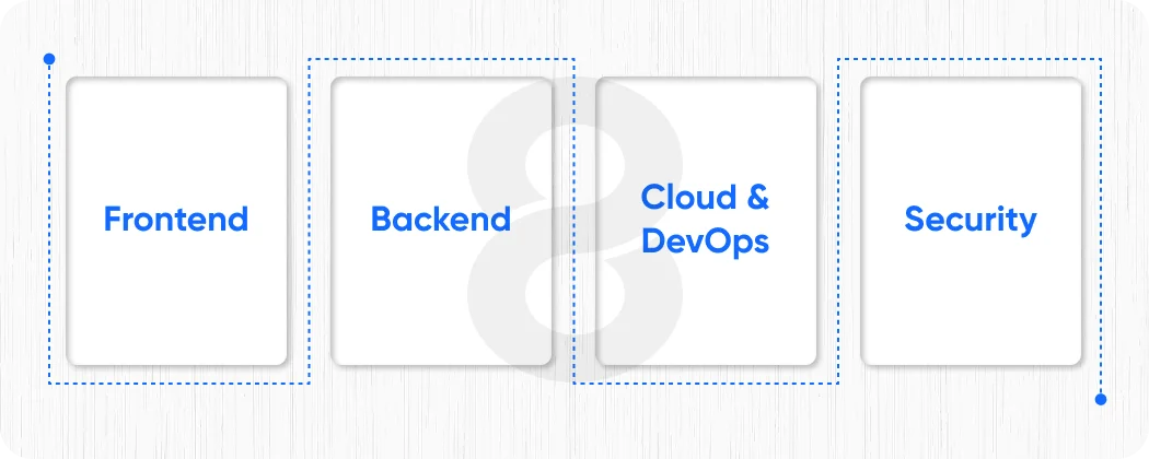 Evaluate Technical Expertise Across the Stack You Need