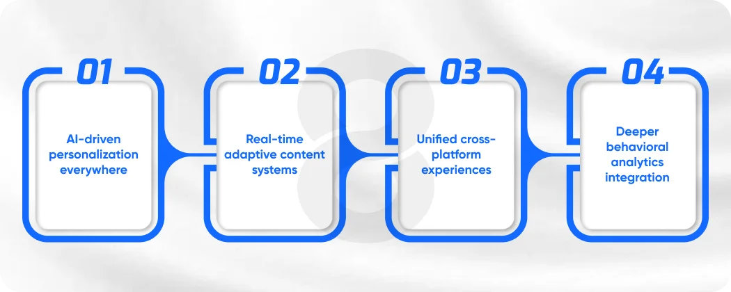 Future Direction Of Media Platforms