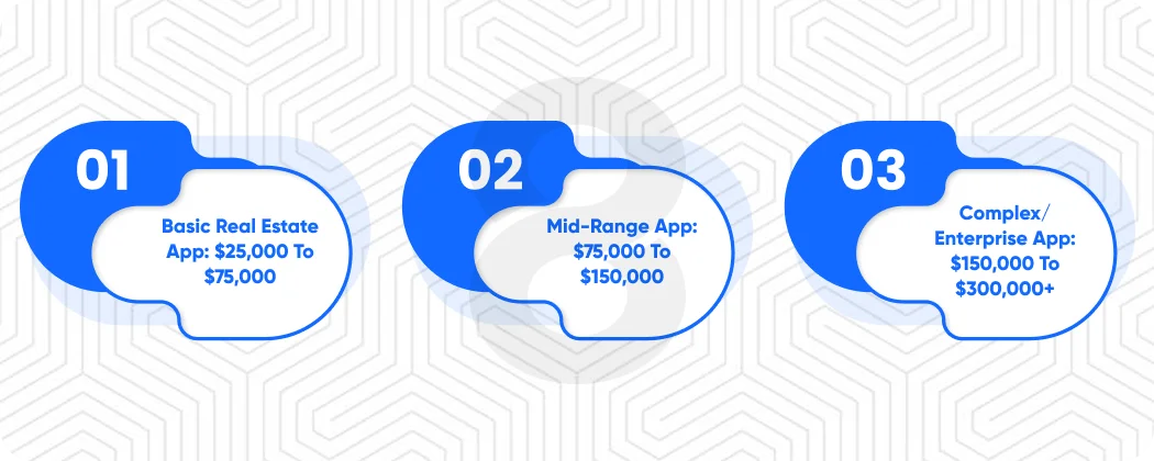 How Much Does It Cost to Develop a Real Estate App