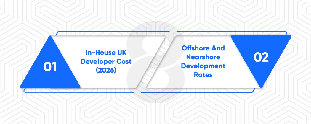 How Much Does It Cost to Hire a Software Developer in the UK