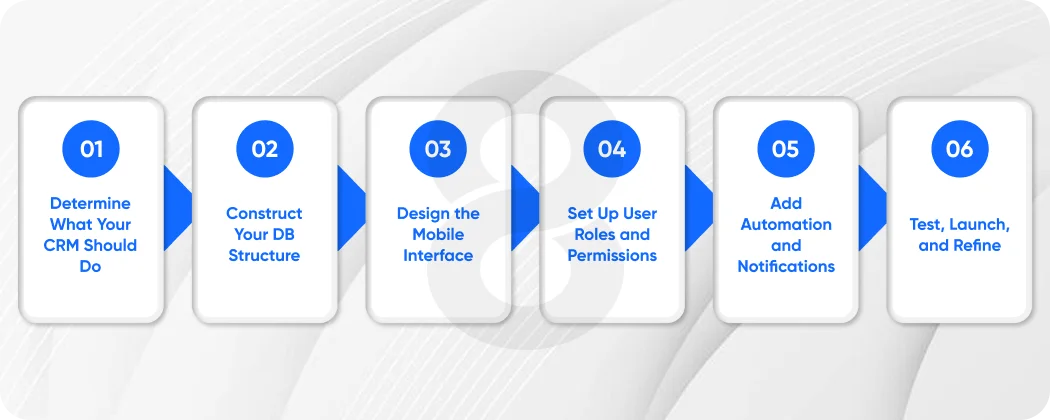 How to Build a Custom CRM on Android