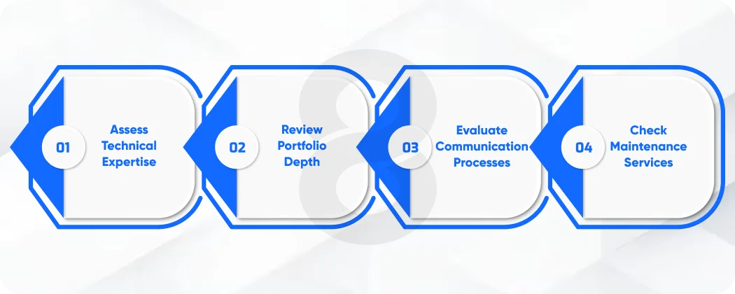 How to Choose the Right iOS App Development Company