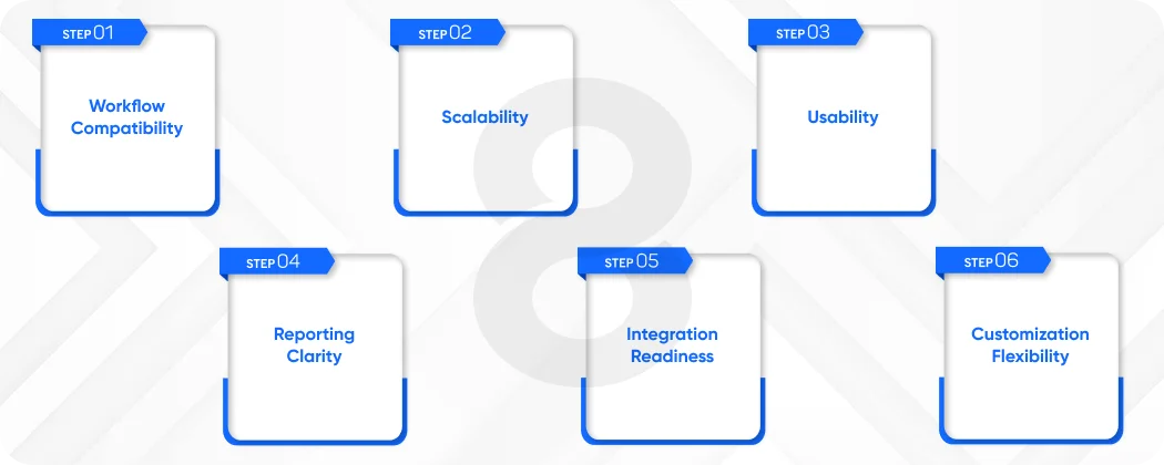 How to Evaluate Software Fit Properly