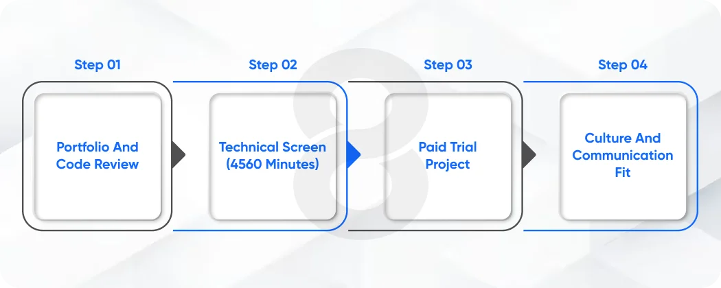 How to Evaluate and Interview Full Stack Developers