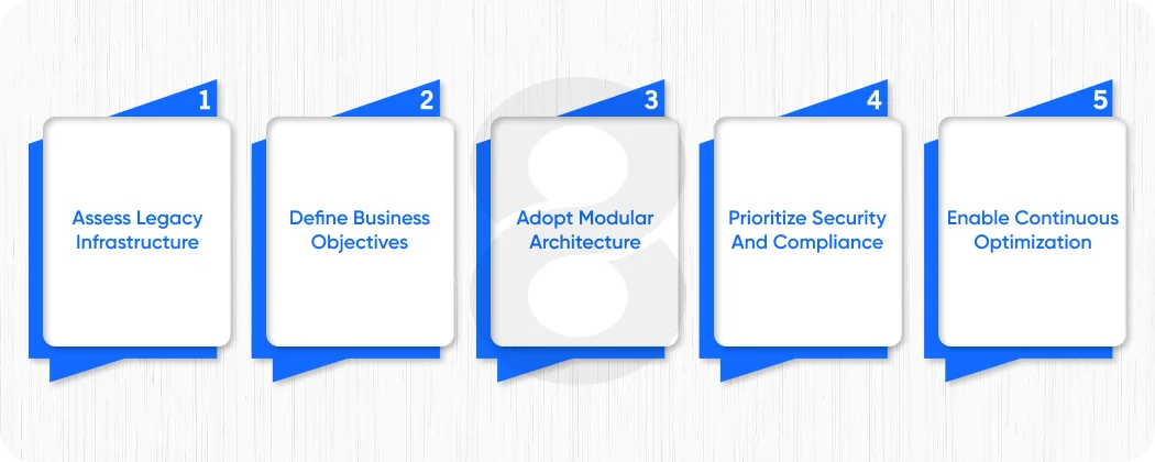 Implementation Best Practices for Banking Transformation