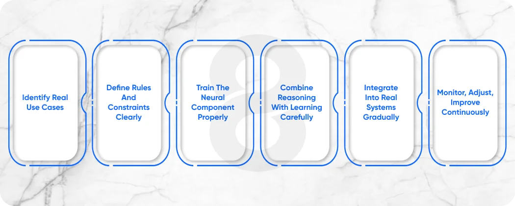 Implementation Strategy That Actually Works