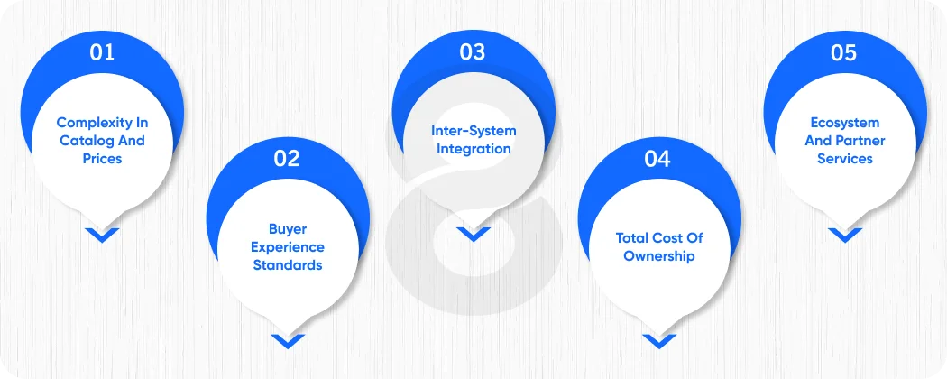 Key Criteria for Evaluating a B2B Ecommerce Solution Provider