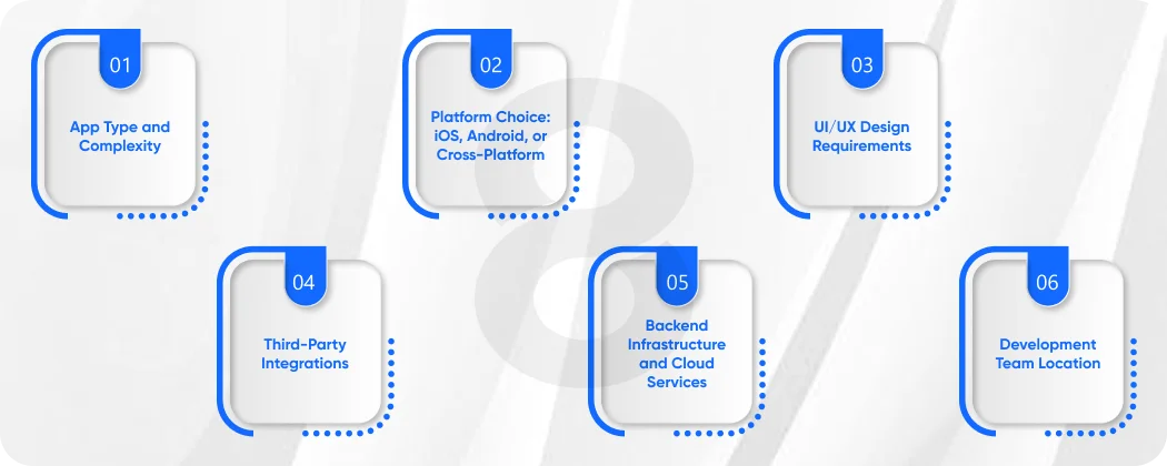 Key Factors Affecting Automotive App Development Cost in 2026
