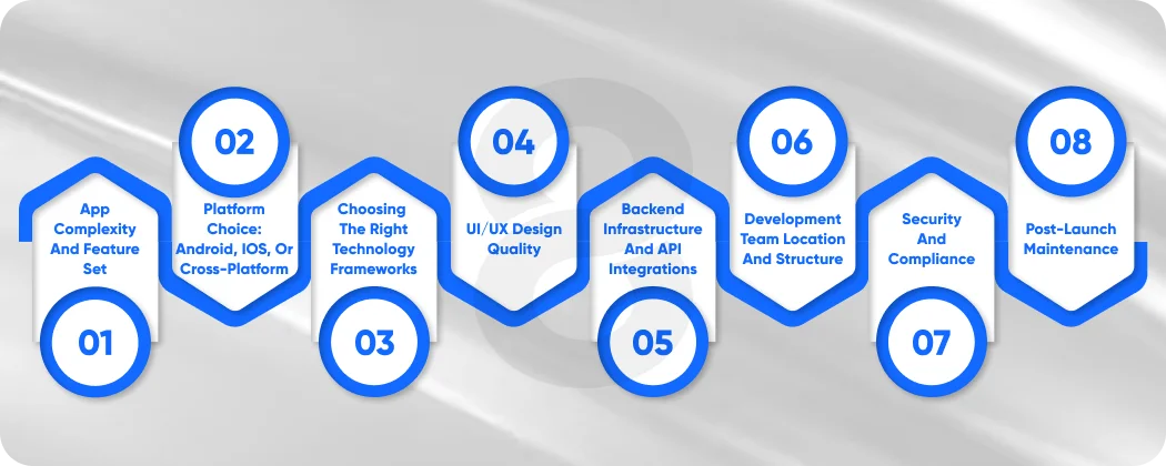 Key Factors That Influence Real Estate Application Development Cost