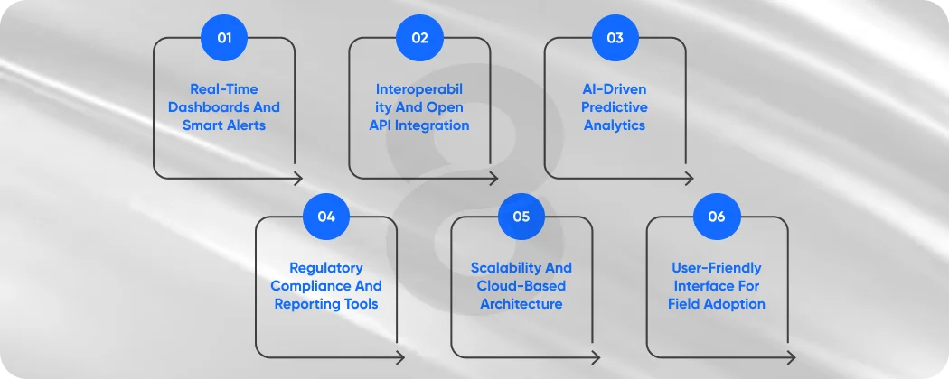 Key Features to Look For in Ag Software Solutions