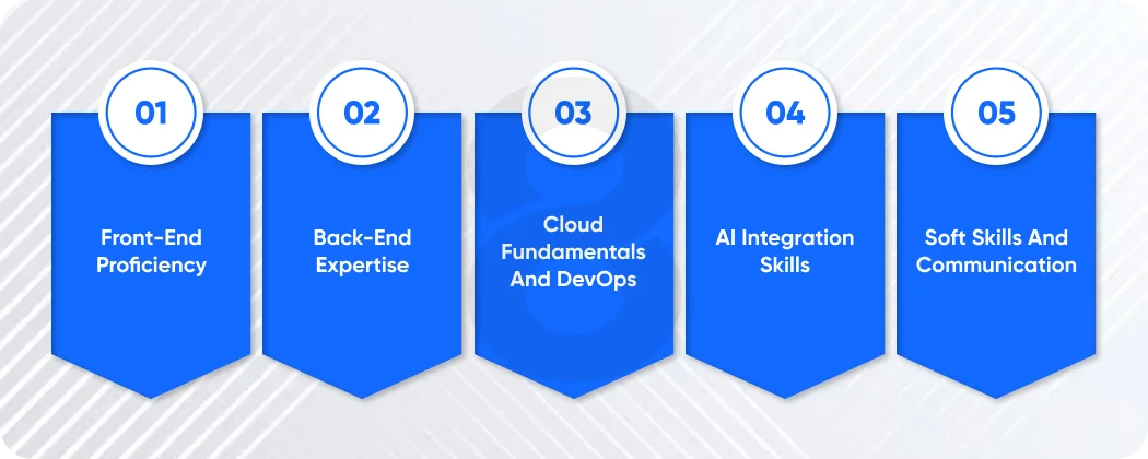 Key Skills to Look For When You Hire a Full Stack Developer