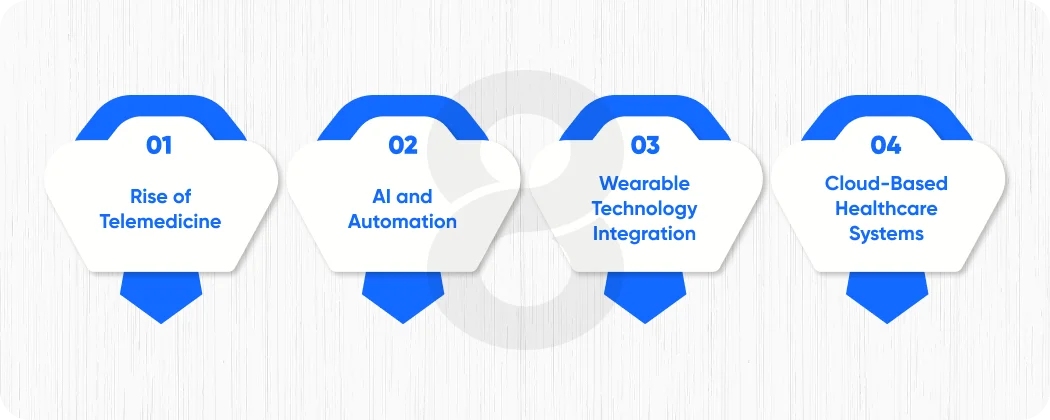 Market Trends Driving Healthcare App Development in UK