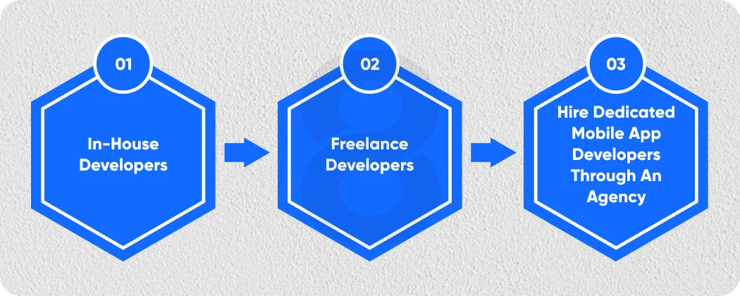 Step 2 Choose the Right Hiring Model for Your Business