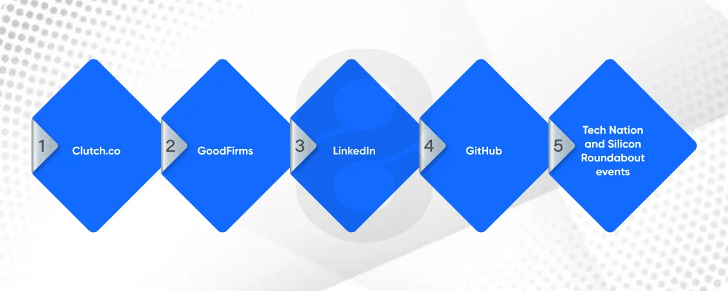 Step 3 Know Where to Look for Top App Developers in UK