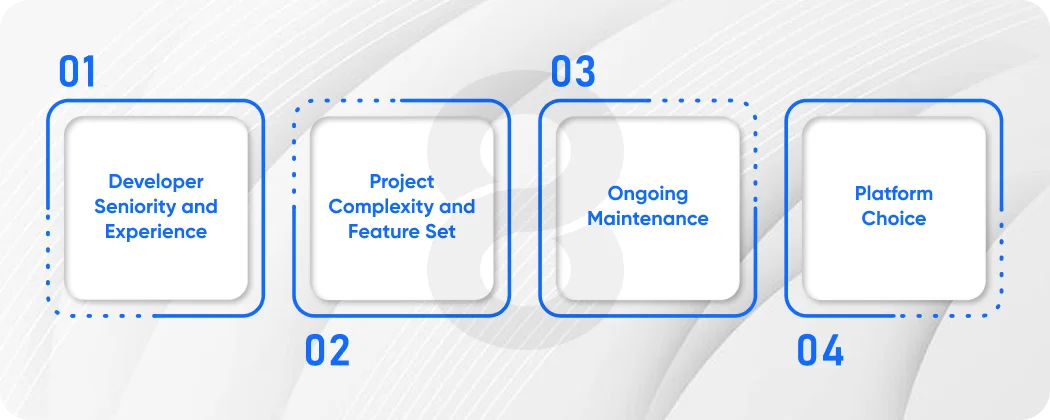 Step 6 Understand the Full Cost of Hiring Mobile App Developers in Uk